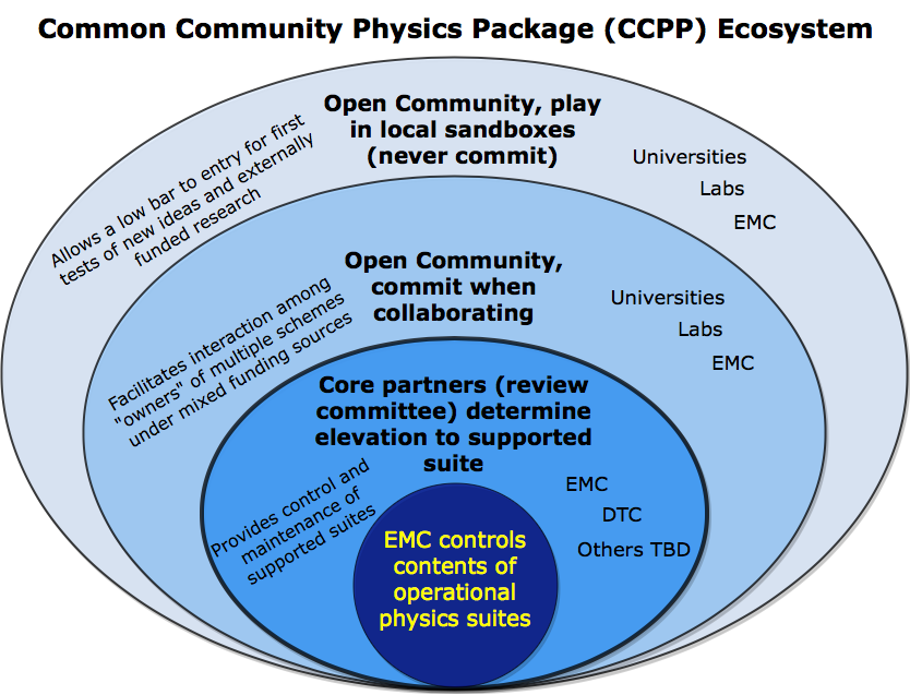 _images/CCPP_Ecosystem_Detailed-Diagram_only.png
