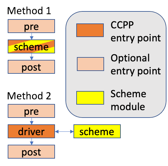 _images/ccpp_scheme_diagram.png