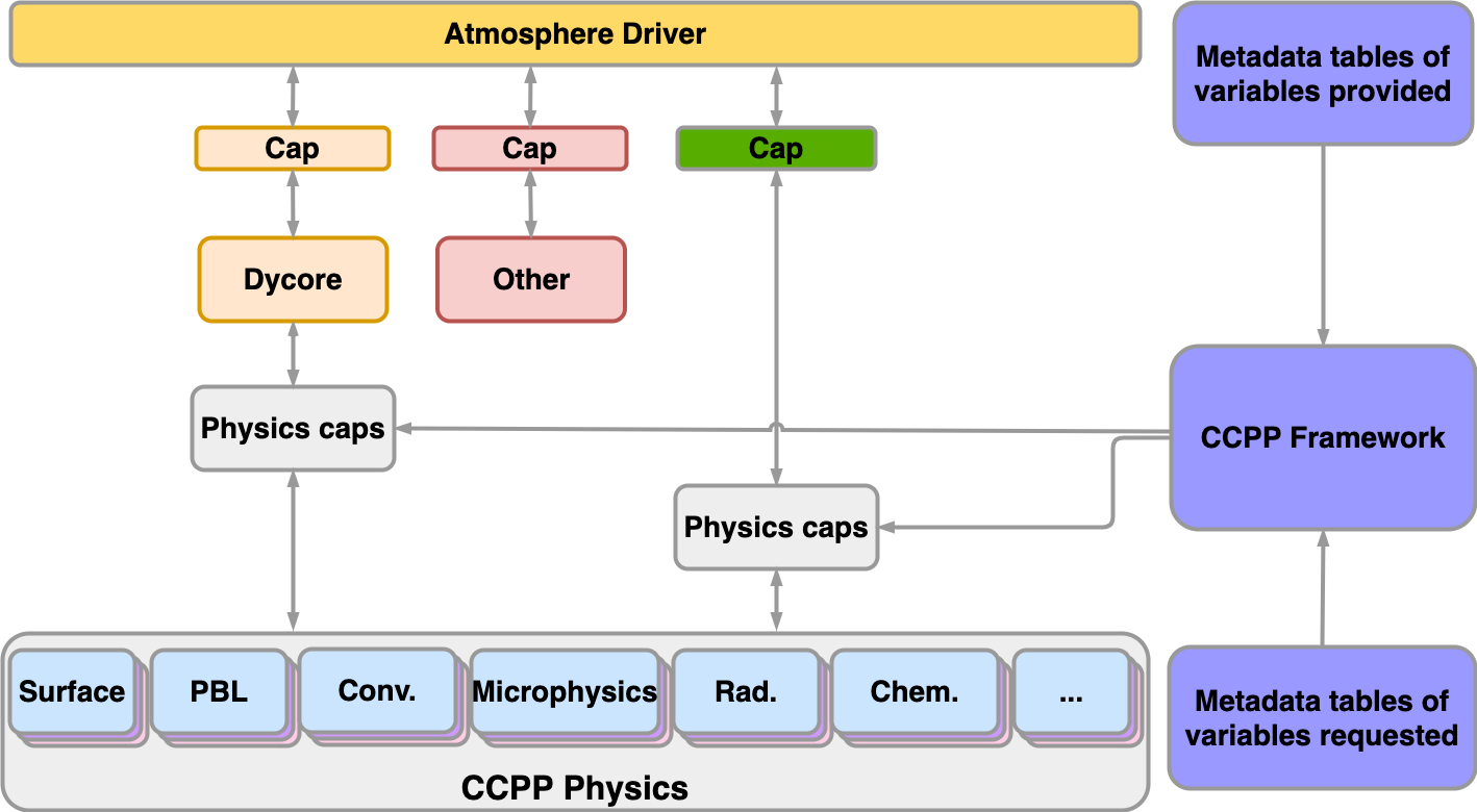 _images/ccpp_arch_host.png